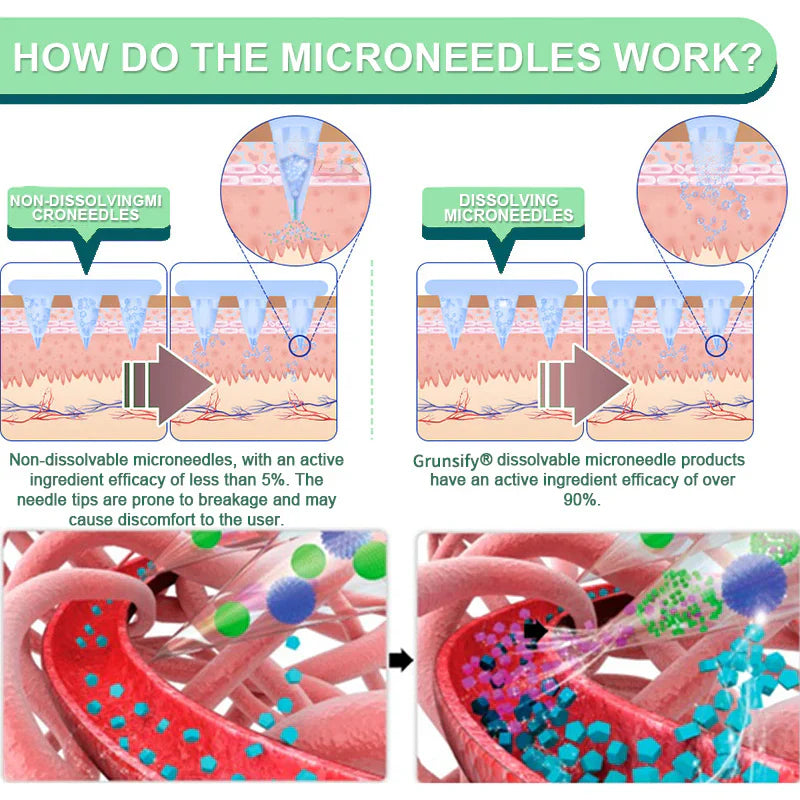 Cougex® Nano-Microneedle Wellness Patch | Curbs Cravings + Sustained Release | USA-Made