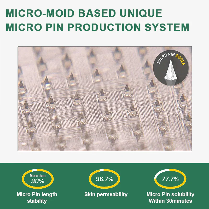 Cougex® Nano-Microneedle Wellness Patch | Curbs Cravings + Sustained Release | USA-Made